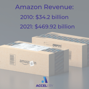 revenue growth of amazon