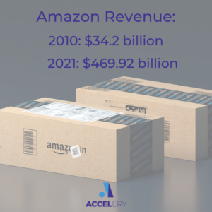 how much money does amazon make