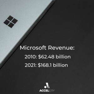 How much money does Microsoft make