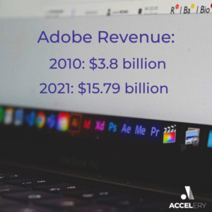 current revenue of Adobe