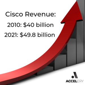 What it the Cisco revenue