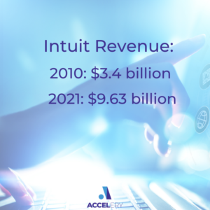 How much money does Intuit make? 