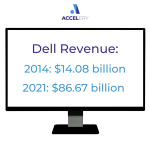 dell-technologies-revenue-profit